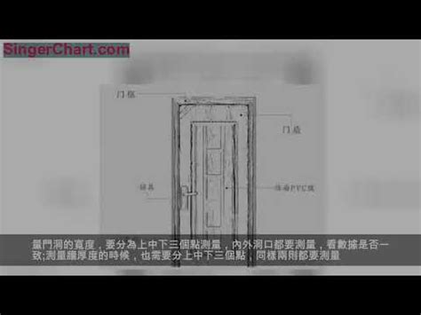 廚房門寬度|【門標準尺寸】門的標準尺寸公開！不藏私一次搞懂所。